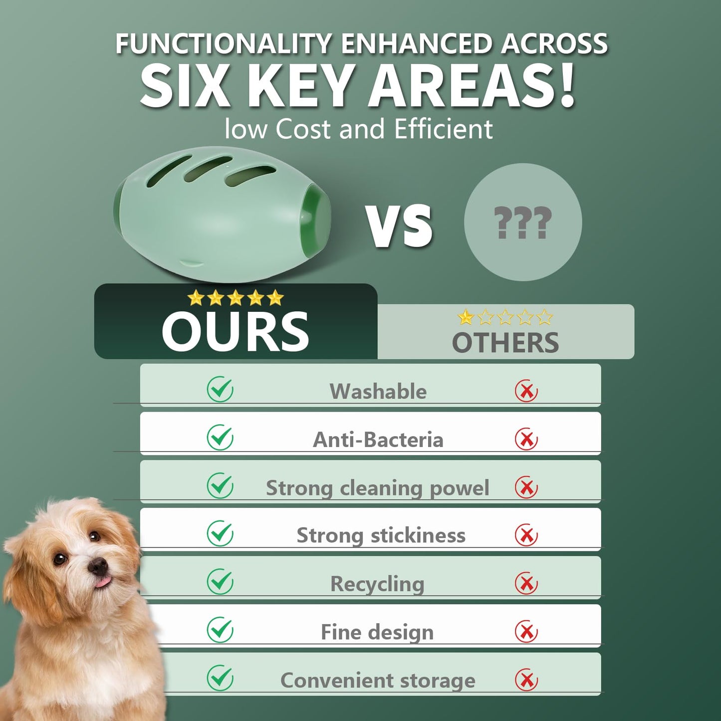 Portable Reusable Sticky Lint Roller for Pet Hair & Clothes