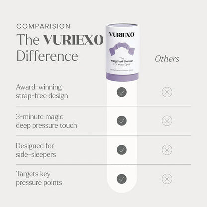 🔥20% OFF Black Friday | Vuriexo Sleep Mask