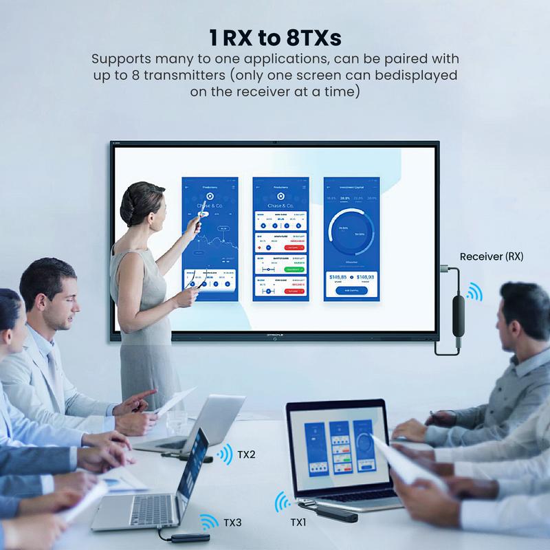 2026-Wireless 2.4G/5G HDMI Transmitter and Receiver