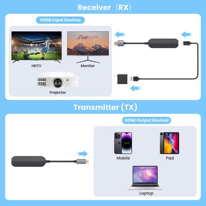 2026-Wireless 2.4G/5G HDMI Transmitter and Receiver