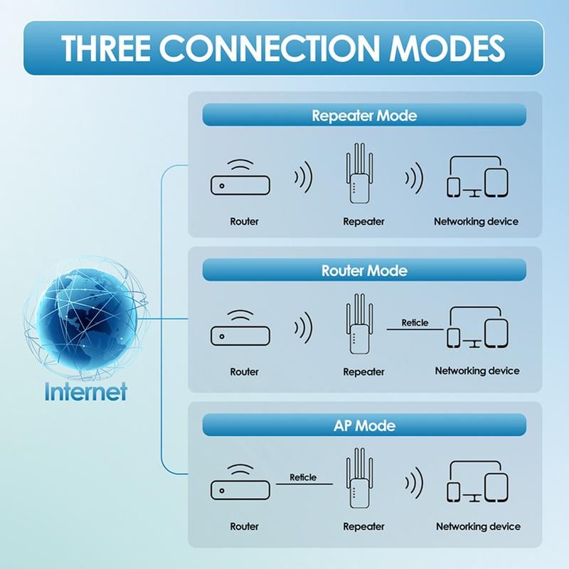 🔥 2025 Wi-Fi Extender, 1200 Mbps Dual Band (2.4GHz & 5GHz) 📶 Signal Booster for Whole-Home Coverage & Stable Connection